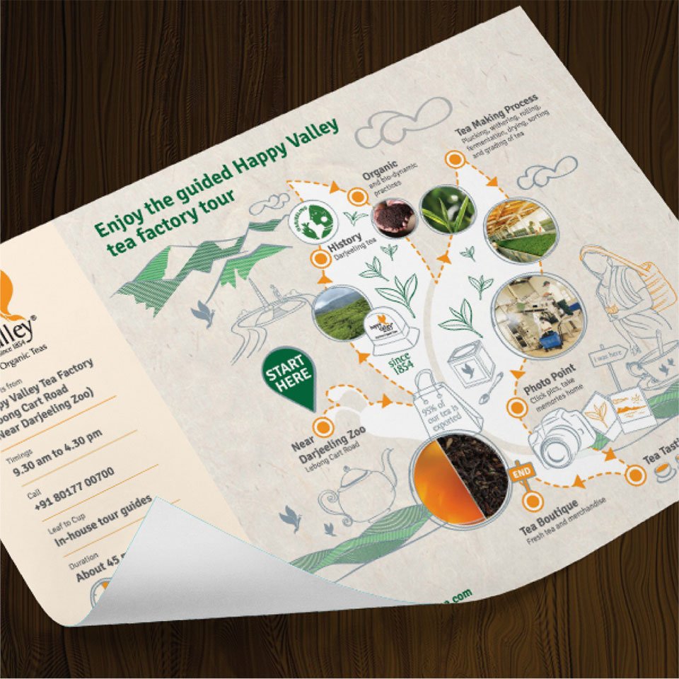 https://old.wysiwyg.co.in/sites/default/files/worksThumb/Ambootia-happy-valley-garden-tea-tour-map-2017_0.jpg