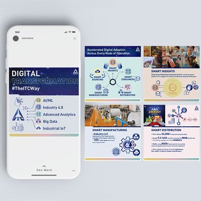 https://old.wysiwyg.co.in/sites/default/files/worksThumb/ITC-CC-Digital-Transformation-August-2023.jpg