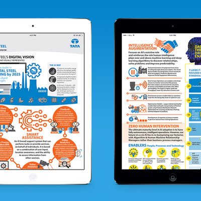 https://old.wysiwyg.co.in/sites/default/files/worksThumb/Tata-Steel-Infographics-Digital-Vision-Sept-2019.jpg