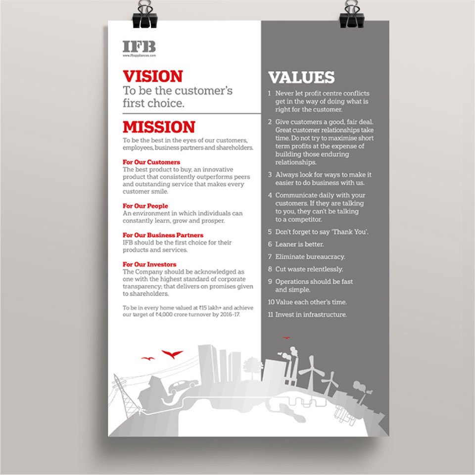 https://old.wysiwyg.co.in/sites/default/files/worksThumb/ifb-posters.jpg